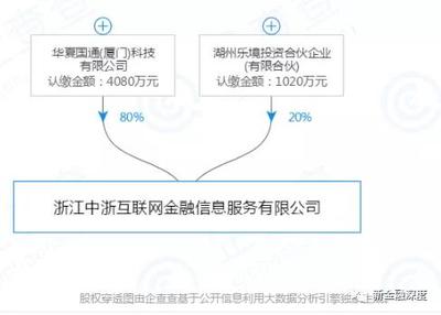 714高炮卷土重來，金融外包服務下的風險與監管