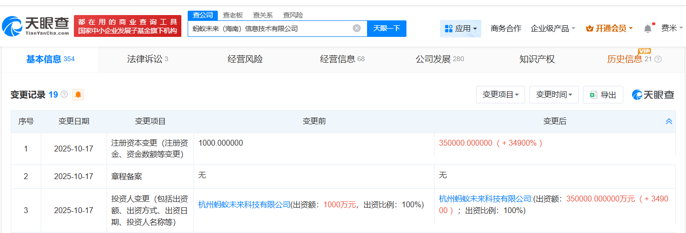 螞蟻未來(lái)海南信息技術(shù)公司資本規(guī)模激增349倍，金融信息技術(shù)外包服務(wù)成為新增長(zhǎng)點(diǎn)