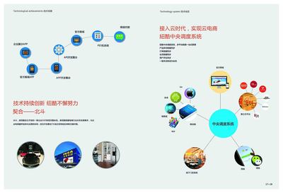 橙色浪潮 網(wǎng)絡(luò)科技驅(qū)動(dòng)下的電子商務(wù)技術(shù)開(kāi)發(fā)新紀(jì)元